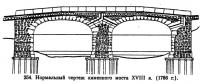 254. Нормальный чертеж каменного моста XVIII в. (1786 г.)