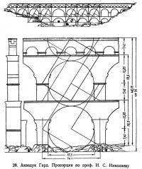 28. Акведук Гард. Пропорции по проф. И. С. Николаеву