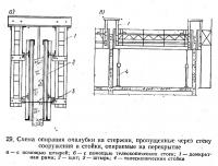 29. Схема опирания опалубки на стержни