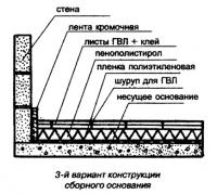 3-й вариант конструкции сборного основания