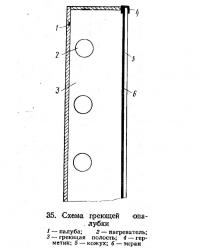 35. Схема греющей опалубки