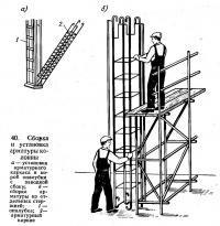 40. Сборка и установка арматуры колонны