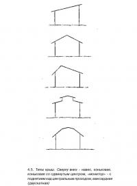 4.5. Типы крыш