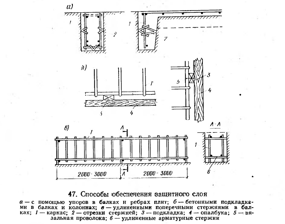 Толщина бетонного слоя. Фиксаторы для защитного слоя бетона чертеж. Защитный слой армирования бетона. Защитный слой бетона для 14 арматуры. Защитный слой бетона для арматуры в плите перекрытия.