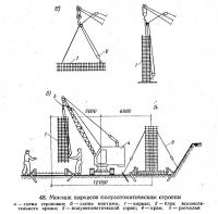 48. Монтаж каркасов полуавтоматическим стропом