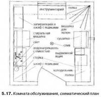 5.17. Комната обслуживания, схематический план