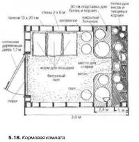5.18. Кормовая комната