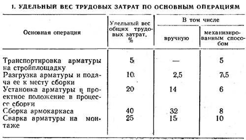 Открыть статью