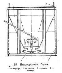 55. Неповоротная бадья