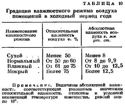 Температура хранения лекарств. Хранение лекарственных средств температурный режим и влажность. Норма влажности воздуха для хранения медикаментов. Нормы влажности в складских помещениях. Хранение лекарственных средств влажность воздуха в помещении.