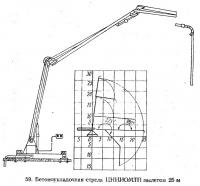 59. Бетоноукладочная стрела ЦНИИОМТП вылетом 25 м