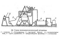 62. Схема пневмонагнетательной установки