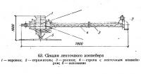 63. Секция ленточного конвейера