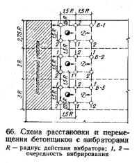 66. Схема расстановки и перемещения бетонщиков с вибраторами