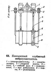 68. Плоскостной глубинный виброуплотнитель