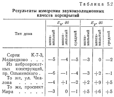 Открыть статью