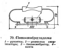 70. Пневмовиброгладилка