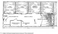 7.11. Двухстойловая переделанная конюшня. План измерений