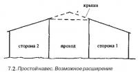 7.2. Простой навес. Возможное расширение