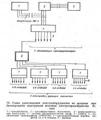 76. Схема расположения электрооборудования на захватке при бетонировании