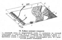 78. Гибкое греющее покрытие