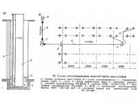 79. Схема электропрогрева нижней части сваи-стойки