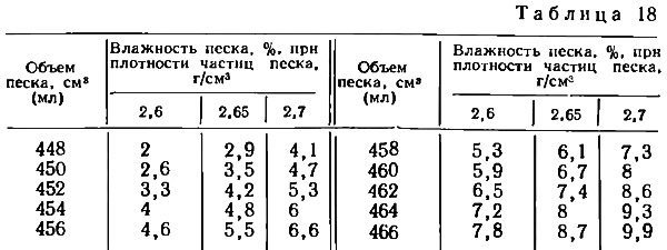 Картинки МАССА РЕЧНОГО ПЕСКА
