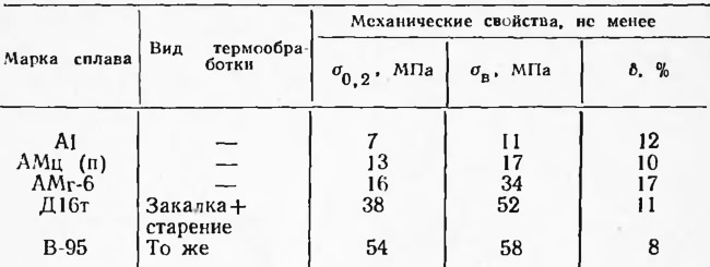 Открыть статью