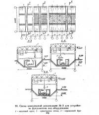 91. Схема комплексной механизации №3 для устройства фундаментов под оборудование