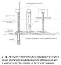 9.15. Автоматические поилки