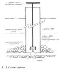 9.16. Клапан Шутова