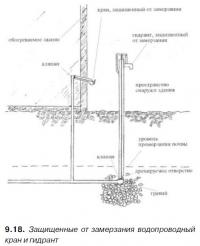 9.18. Защищенные от замерзания водопроводный кран и гидрант