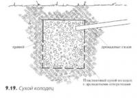 9.19. Сухой колодец