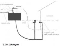 9.20. Цистерна
