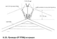 9.23. Провода ОТ ПТИЦ на крыше