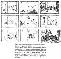 Архитектурно-планировочные средства формирования городской среды