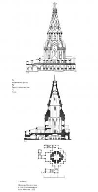 Церковь Вознесения в селе Коломенском близ Москвы. 1532