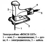 Электролобзик «BOSCH GST»