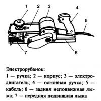 Электрорубанок