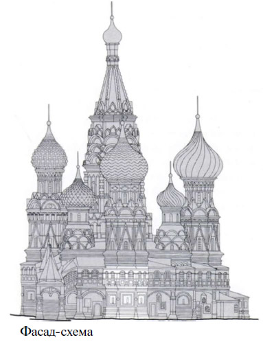 Фасад-схема Покровского собора