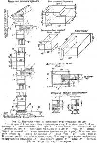 Фиг. 10. Наружная стена из артикского туфа толщиной 380 мм