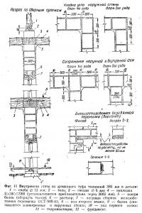 Фиг. 11. Внутренняя стена из артикского туфа толщиной 380 мм и детали