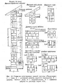 Фиг. 12. Стены из естественных камней системы «Мидисовая»