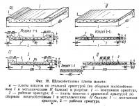 Фиг. 18. Шлакобетонные плиты наката