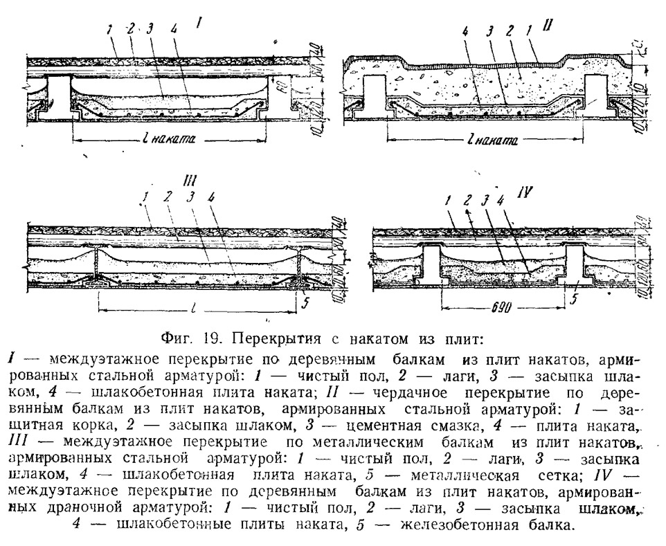 Накат перекрытия. Щиты наката по бетонным балкам перекрытия. Конструкция межэтажного перекрытия по деревянным балкам с накатом. Чердачное перекрытие по деревянным балкам. Чердачное перекрытие по металлическим балкам.