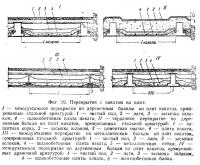 Фиг. 19. Перекрытия с накатом из плит