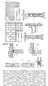 Фиг. 26. Перегородки из шлакобетонных и гипсобетонных блоков и плит