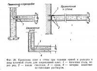 Фиг. 28. Крепление плит к стене при помощи ершей