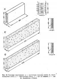 Фиг. 30 Гипсовые перегородки