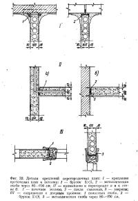 Фиг. 32. Детали креплений перегородочных плит